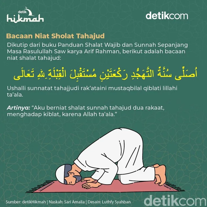Dzikir dan Doa Setelah Sholat Tahajud dan Witir dalam