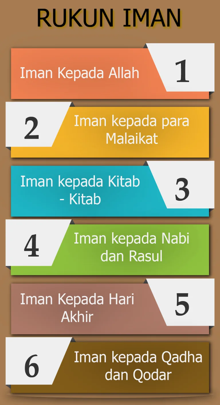 pengertian iman: Enam Rukun Iman dan Makna yang Sering Terlewat