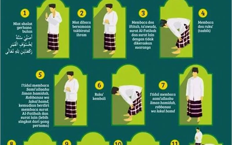 Bacaan Wajib dan Sunnah: Membangun Kekhusyukan Sholat Fardhu