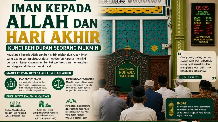 iman kepada hari akhir
