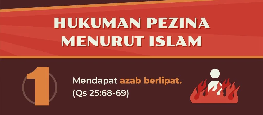 Peta Pembahasan: dari Nash ke Penerapan Hukum Zina