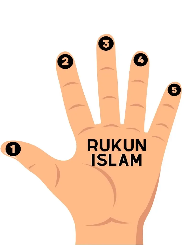 rukun islam ada 5
