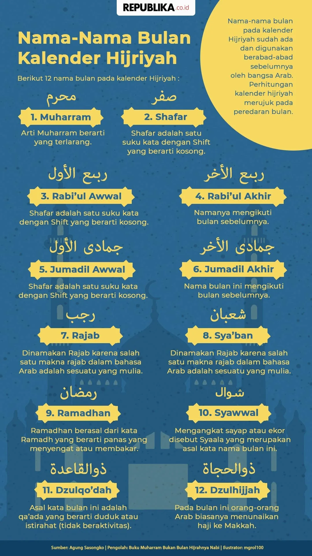 Nama Bulan Islam: Panduan dan Penjelasan Lengkap