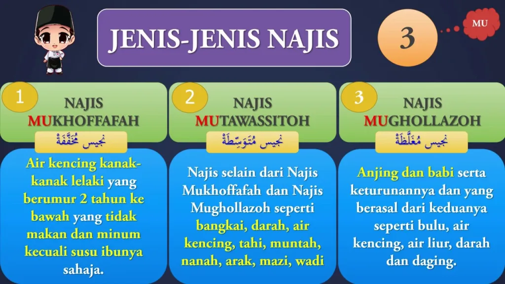 Pengertian Najis: Panduan dan Penjelasan Lengkap