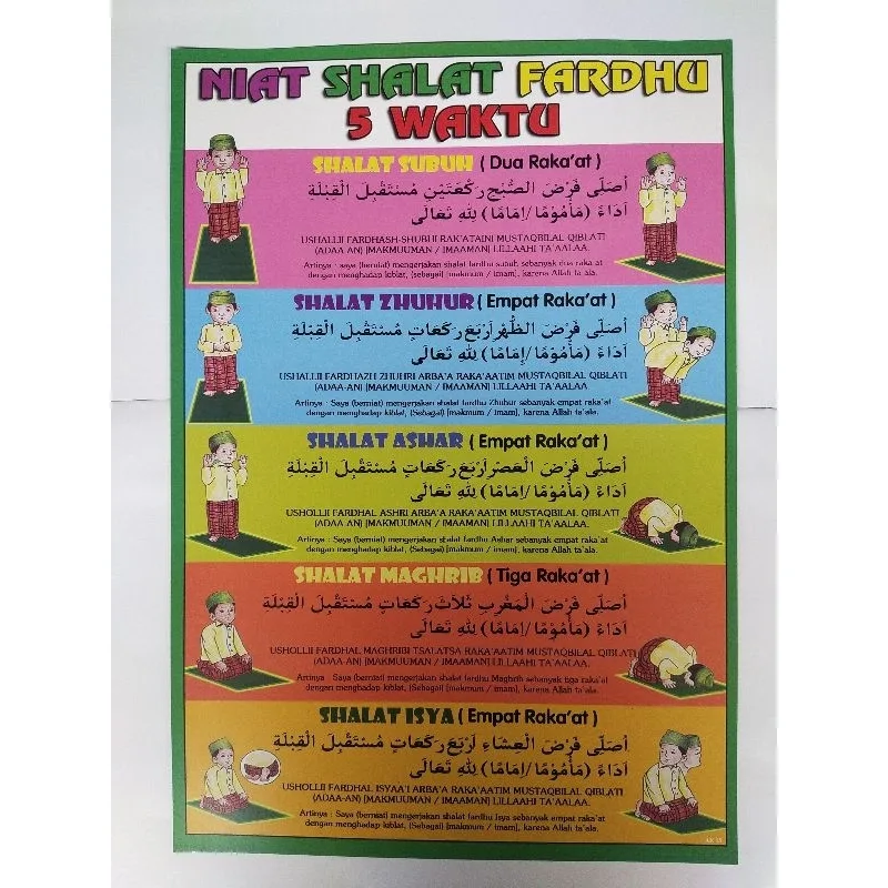 Pertanyaan Umum Seputar Sholat Fardhu