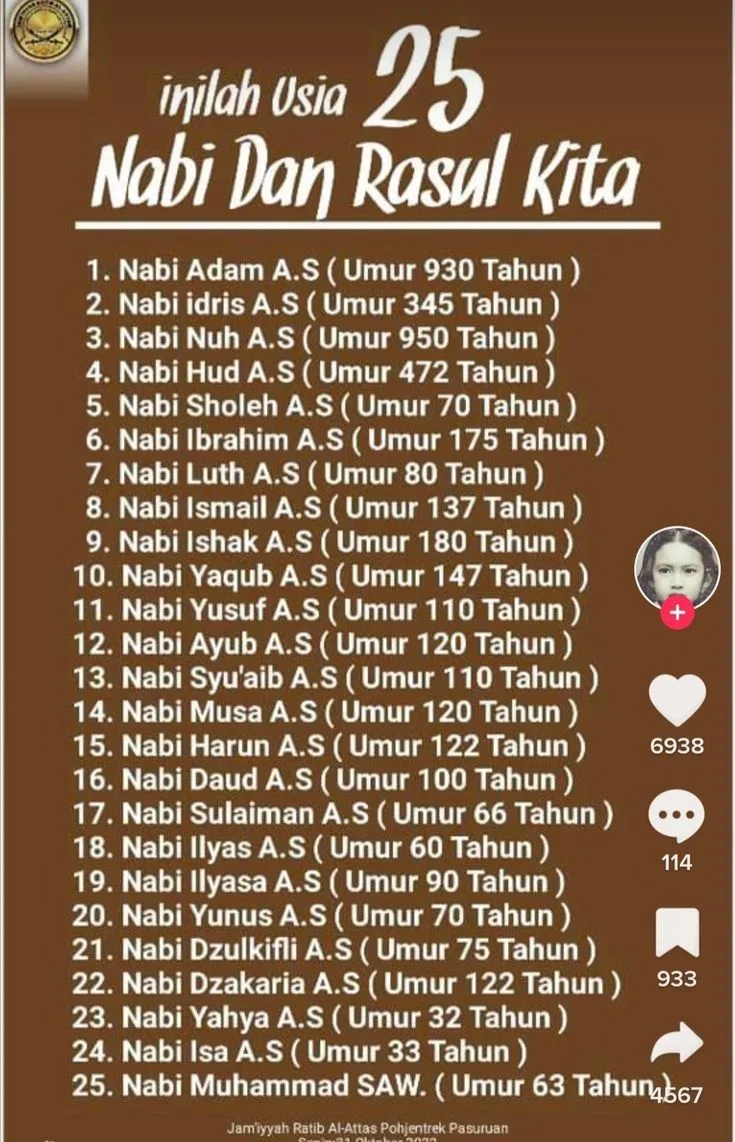 nama nama nabi