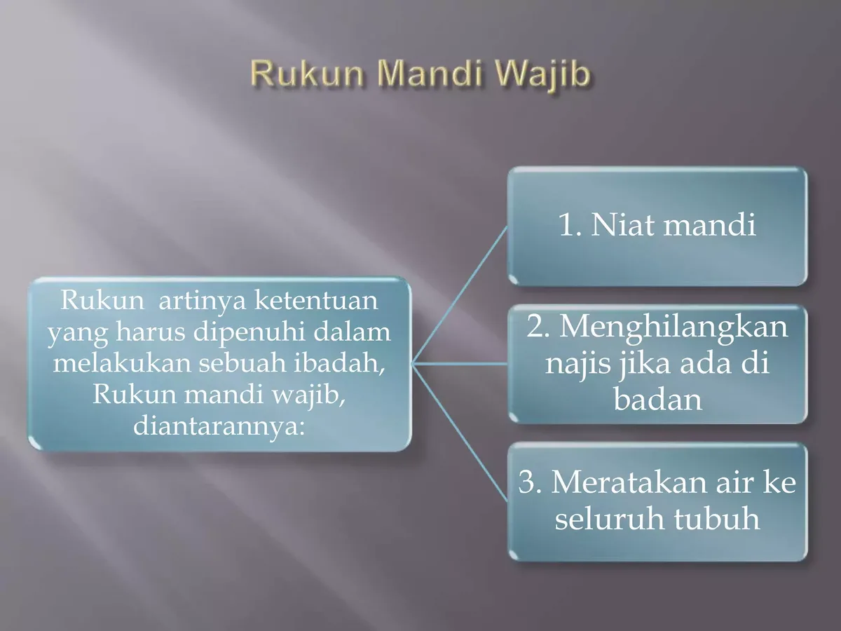 rukun mandi wajib: Rukun dan Niat Mandi Wajib yang Benar