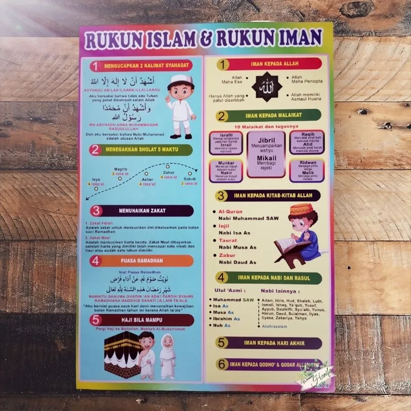 rukun iman - Kesalahan Umum dalam Memahami Unsur Iman