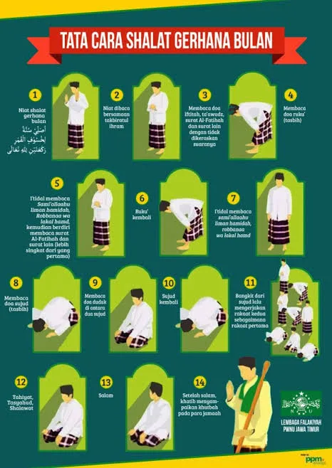 hukum sholat gerhana: Hukum Shalat Gerhana Bulan: Apakah Sama dengan Gerhana