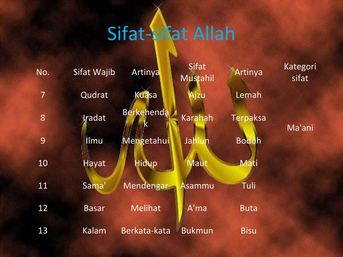 Pengaruh Menghayati Sifat-Sifat Allah pada Akhlak