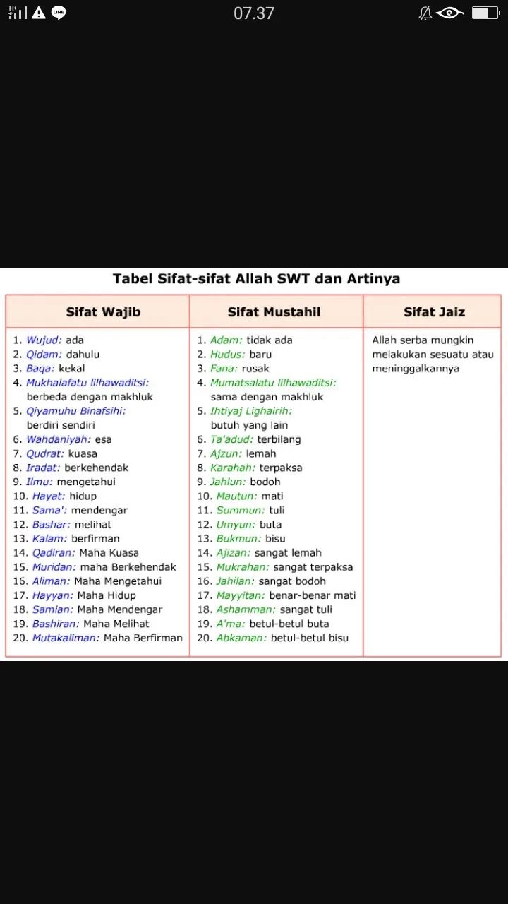 Menyelaraskan Sifat Wajib Allah dengan Akhlak Sosial