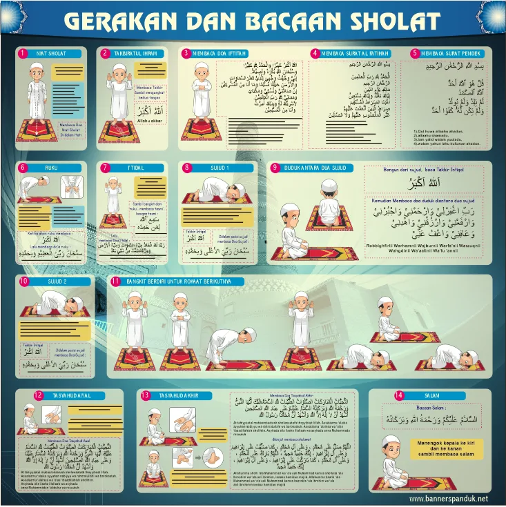 Cara Mengqodho Sholat Dzuhur dan Ashar Sesuai Jumlah Rakaat