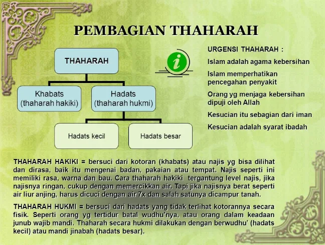 pengertian thaharah: Thaharah dalam Konteks Modern: Media dan Pembelajaran