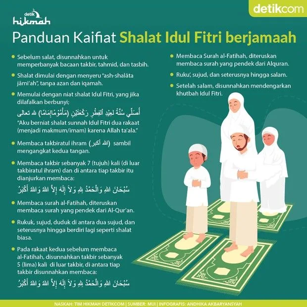 Doa Sholat Idul Fitri dalam Berbagai Tradisi Nusantara
