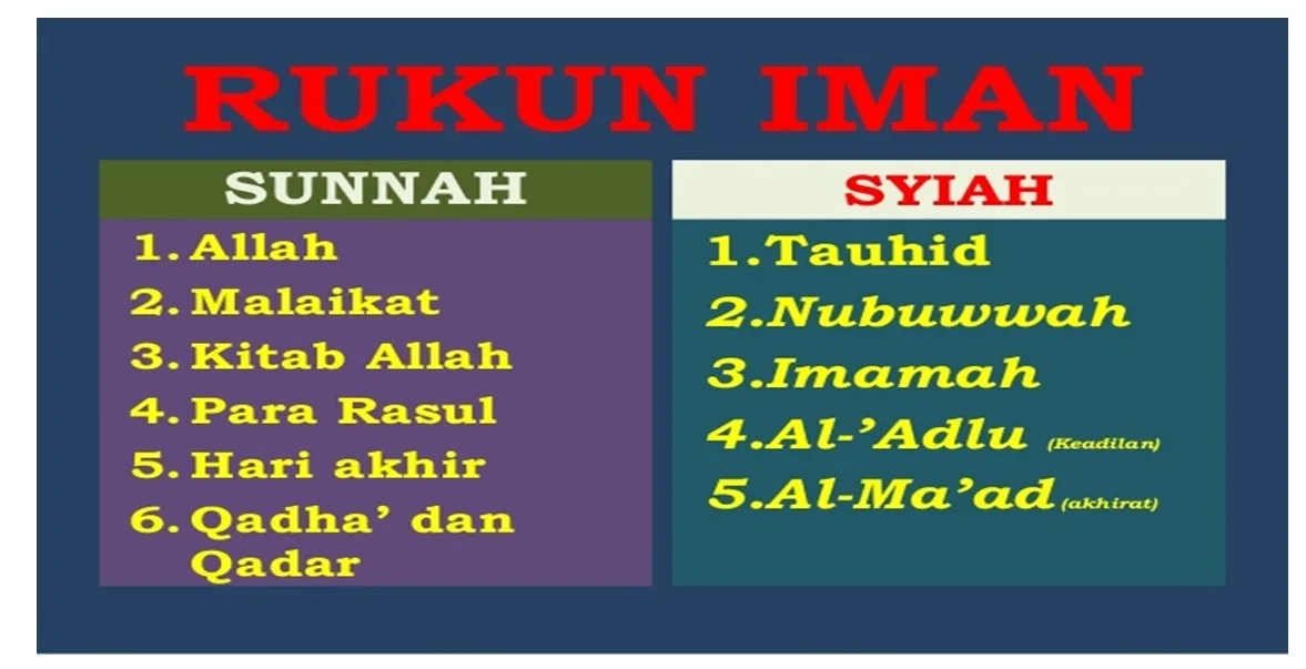 rukun islam dan iman
