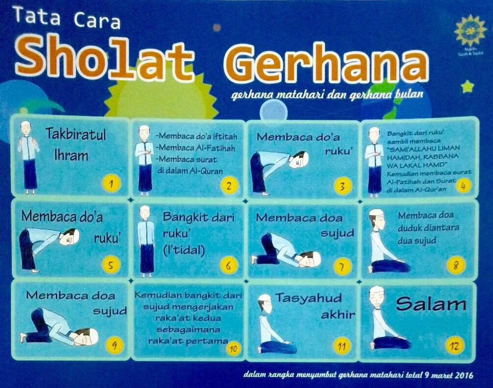 sholat gerhana