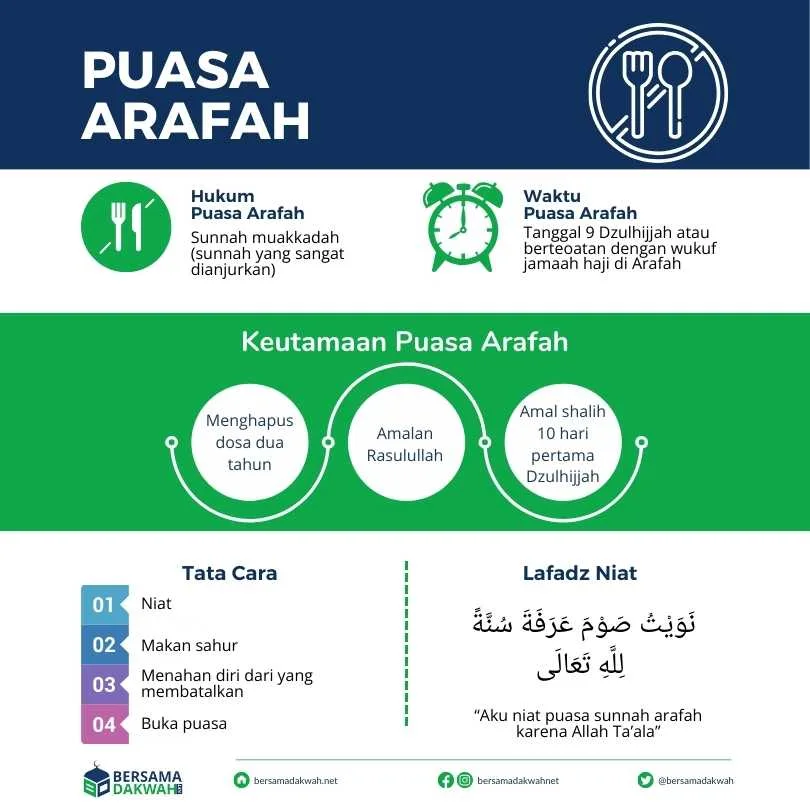 doa puasa arafah