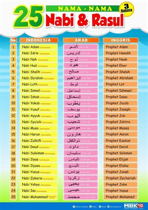 mukjizat 25 nabi - Memahami Arti Mukjizat dalam Tradisi Kenabian