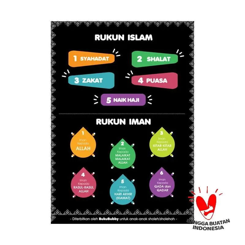 rukun islam dan iman: Kesalahan Umum dalam Memahami Rukun Islam dan Rukun Iman