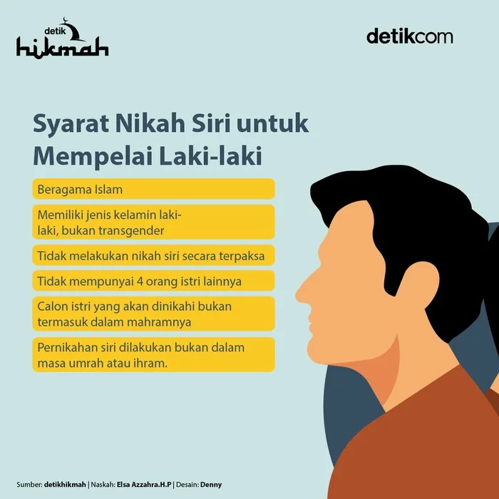 syarat nikah siri: Prosedur Praktis Menempuh Nikah Siri Secara Bertanggung