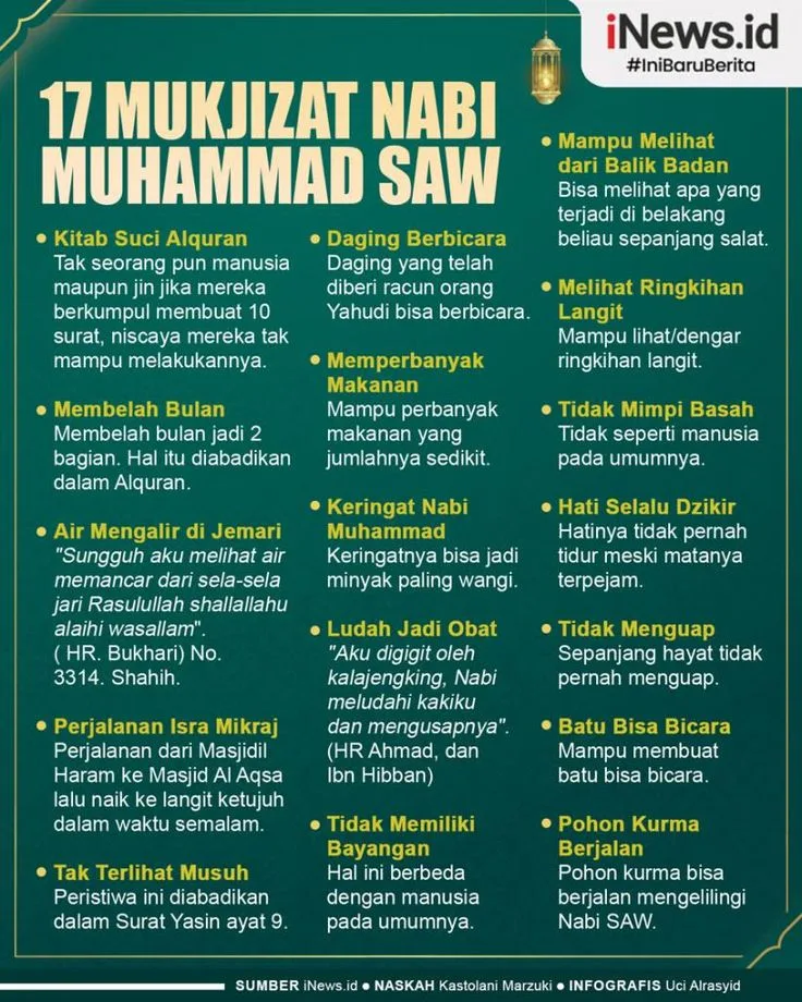Miskonsepsi Umum Seputar Mukjizat 25 Nabi