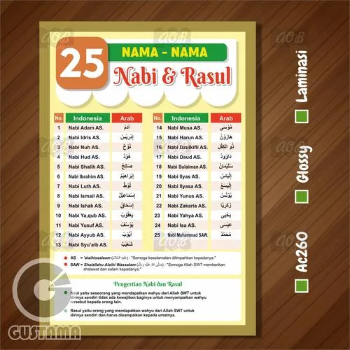 nama nama nabi: Daftar Nama Nabi 25 dalam Tradisi Islam dan Urutan