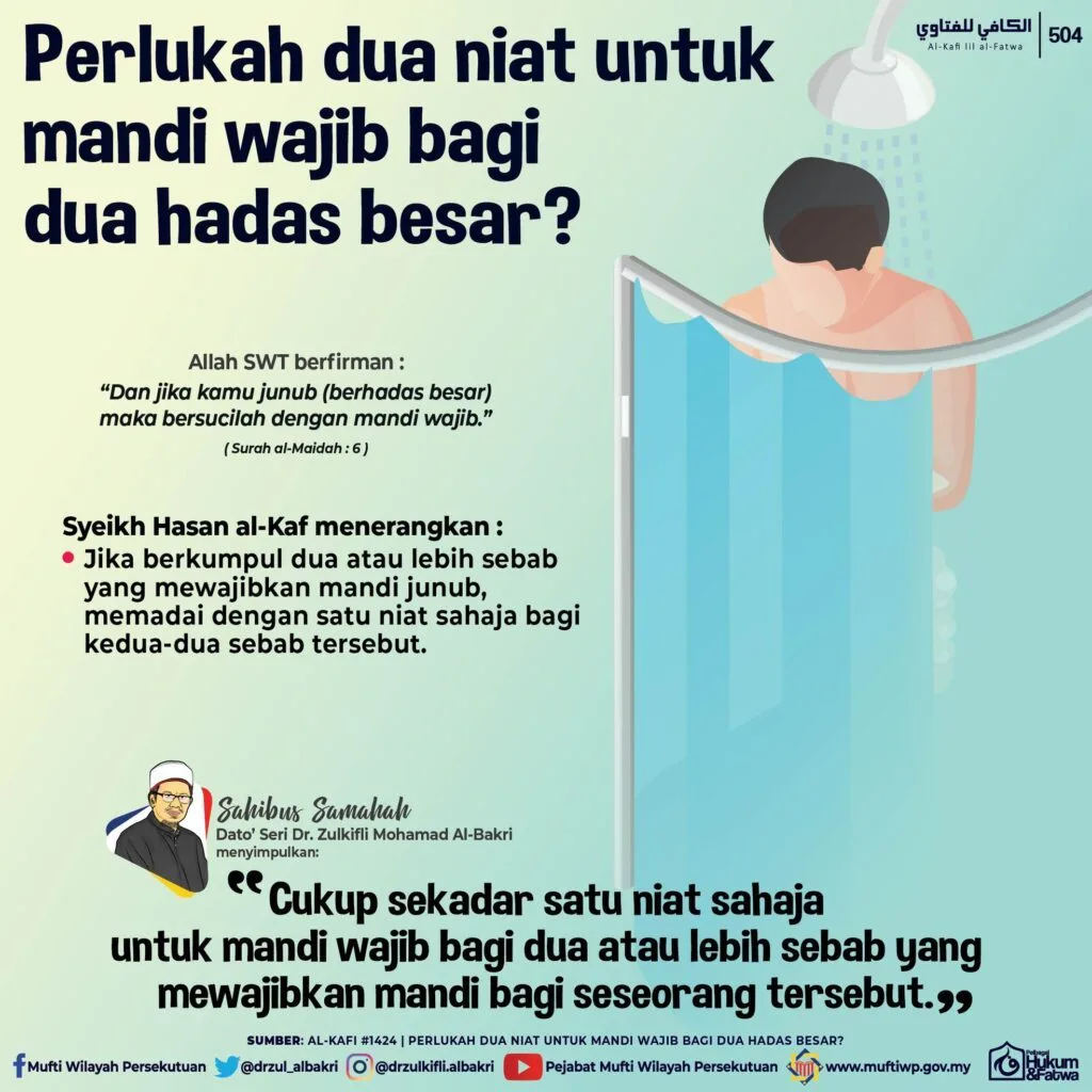 mandi wajib setelah berhubungan: Dalil dan Dasar Hukum yang Menjadi Pegangan