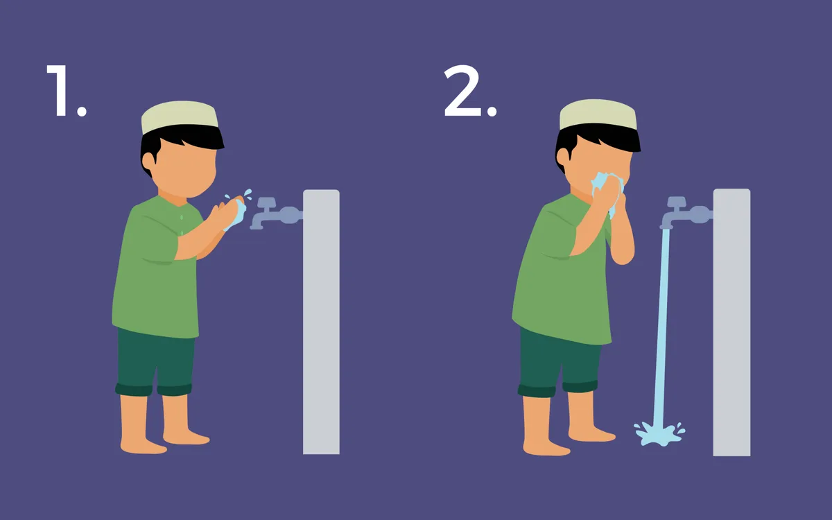 syarat sah wudhu - Bagaimana jika Ragu Apakah Syaratnya Sudah Terpenuhi