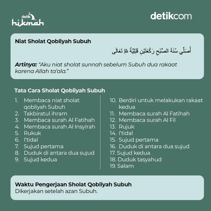 niat sholat qobliyah dzuhur: Pertanyaan yang Sering Diajukan Seputar Niat Sholat