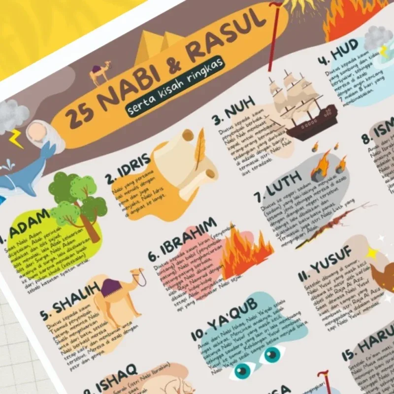 Mengapa Umat Islam Perlu Mengenal Kisah 25 Nabi Secara Utuh
