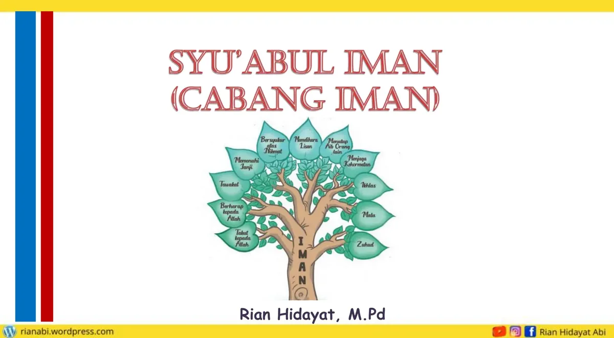 Pertanyaan yang Sering Muncul Seputar Syu Abul Iman