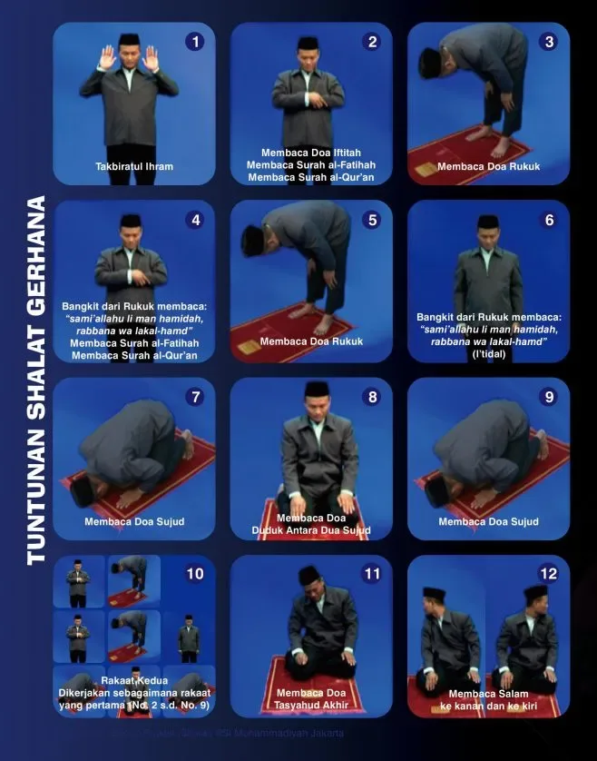 Hukum Sholat Gerhana dalam Al-Qur'an: Pijakan yang Sering