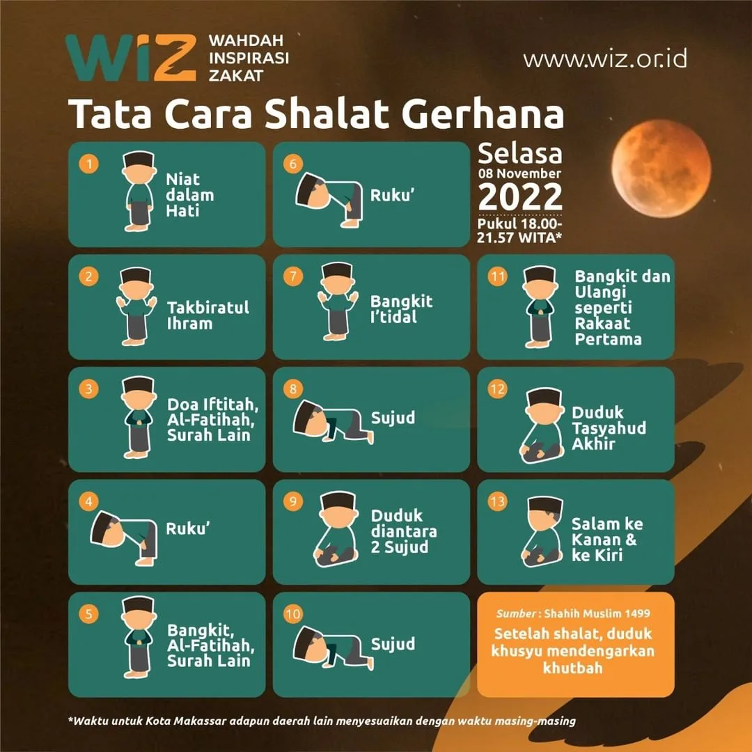 sholat gerhana: Ringkasan Praktis dan Penegasan Akhir