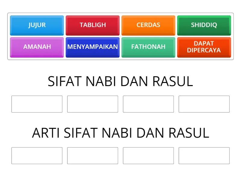Studi Kasus: Meneladani Sifat Wajib Rasul di Tempat Kerja