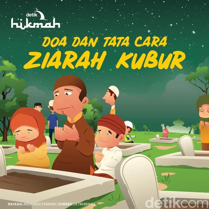 Tabel Ringkasan Doa Ziarah Kubur dan Waktu Pembacaannya