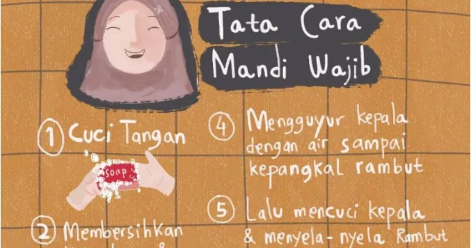 langkah langkah mandi wajib