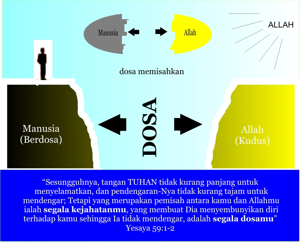 apa itu dosa: Cara Menghindari Dosa dalam Kehidupan Sehari-hari