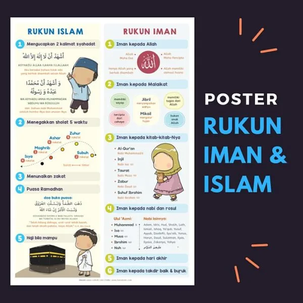 rukun islam dan iman - Rukun Iman dan Rukun Islam: Dua Sisi yang Tidak Bisa