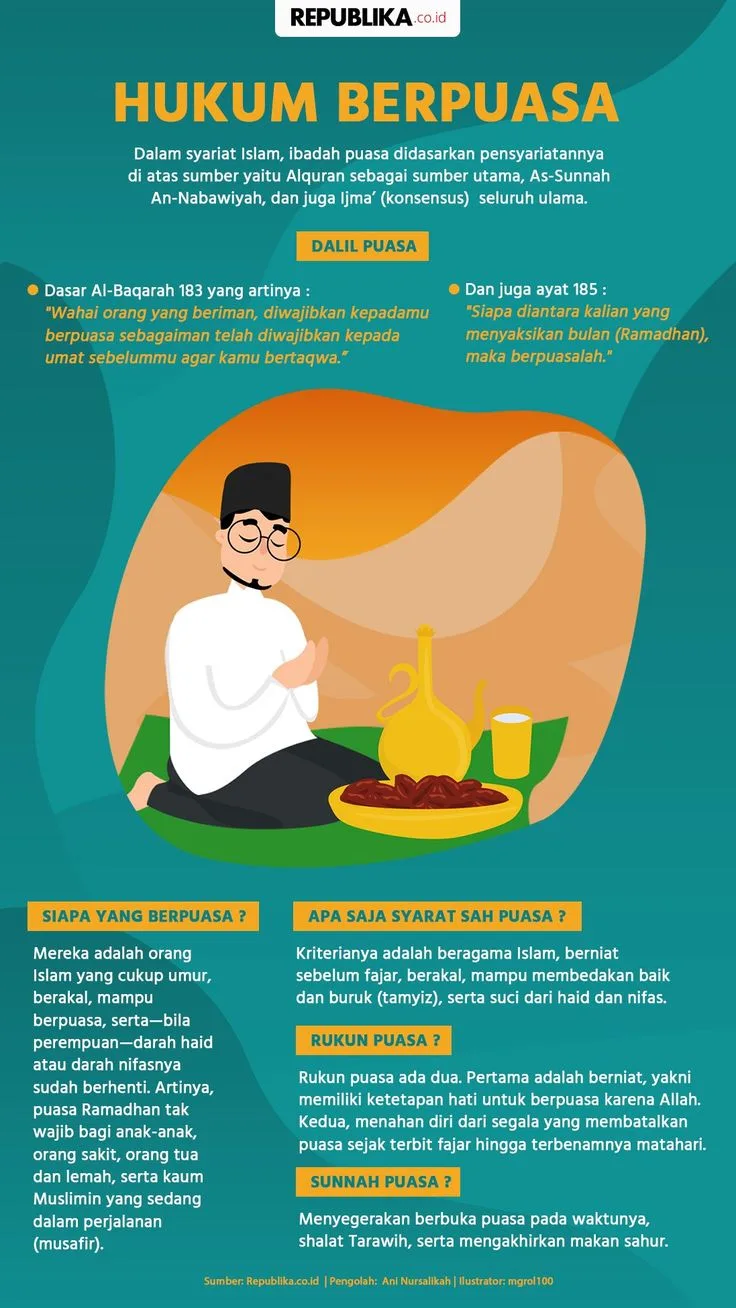rukun puasa - Memahami Puasa sebagai Fondasi Rukun Islam