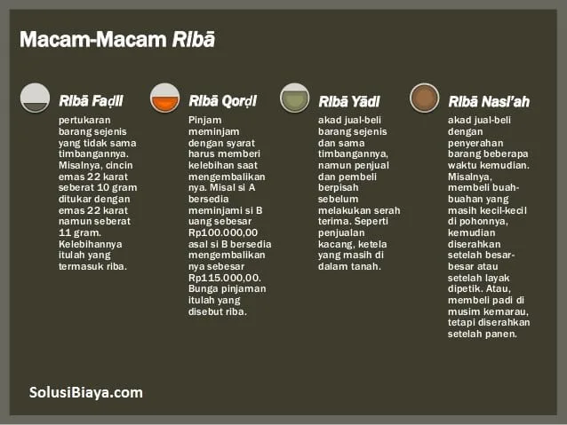 riba dalam islam: Jenis-Jenis Riba yang Perlu Anda Kenali