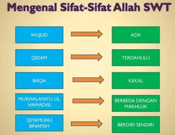 sifat kitab allah