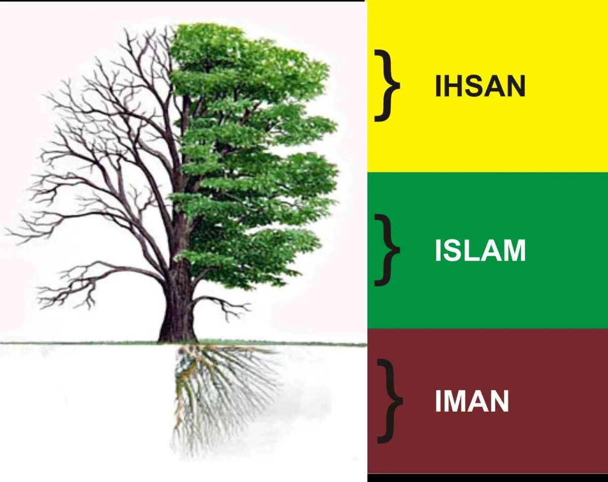 arti ihsan: Praktik Ihsan Ala Nabi Muhammad