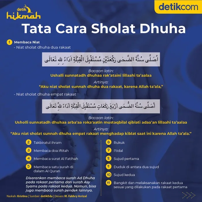 Memahami Doa Sholat Dhuha sebagai Amalan Sunah yang