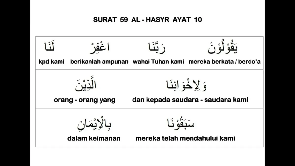 surat al hasyr