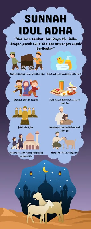 Sunnah Idul Adha: Panduan dan Penjelasan Lengkap