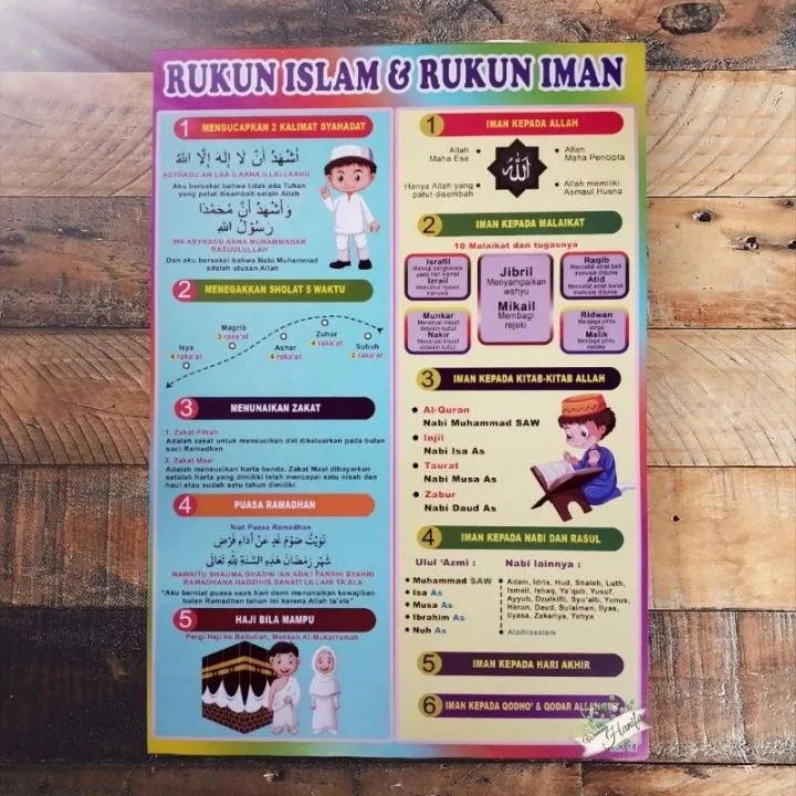 rukun islam dan iman: 6 Rukun Iman dan Penjelasannya Secara Ringkas