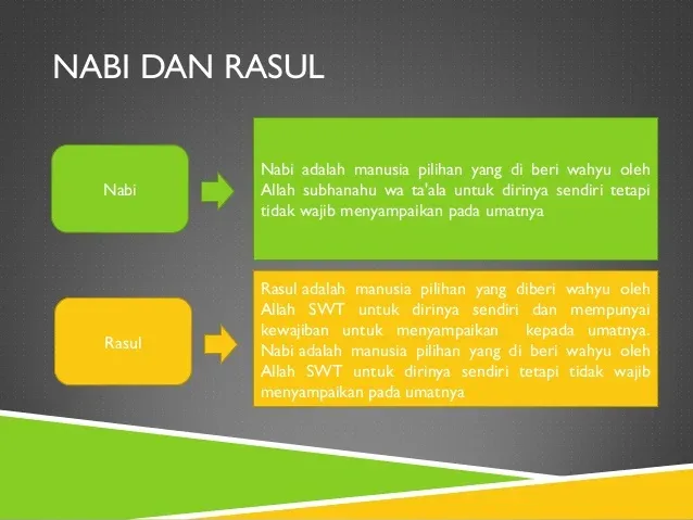 sifat nabi dan rasul