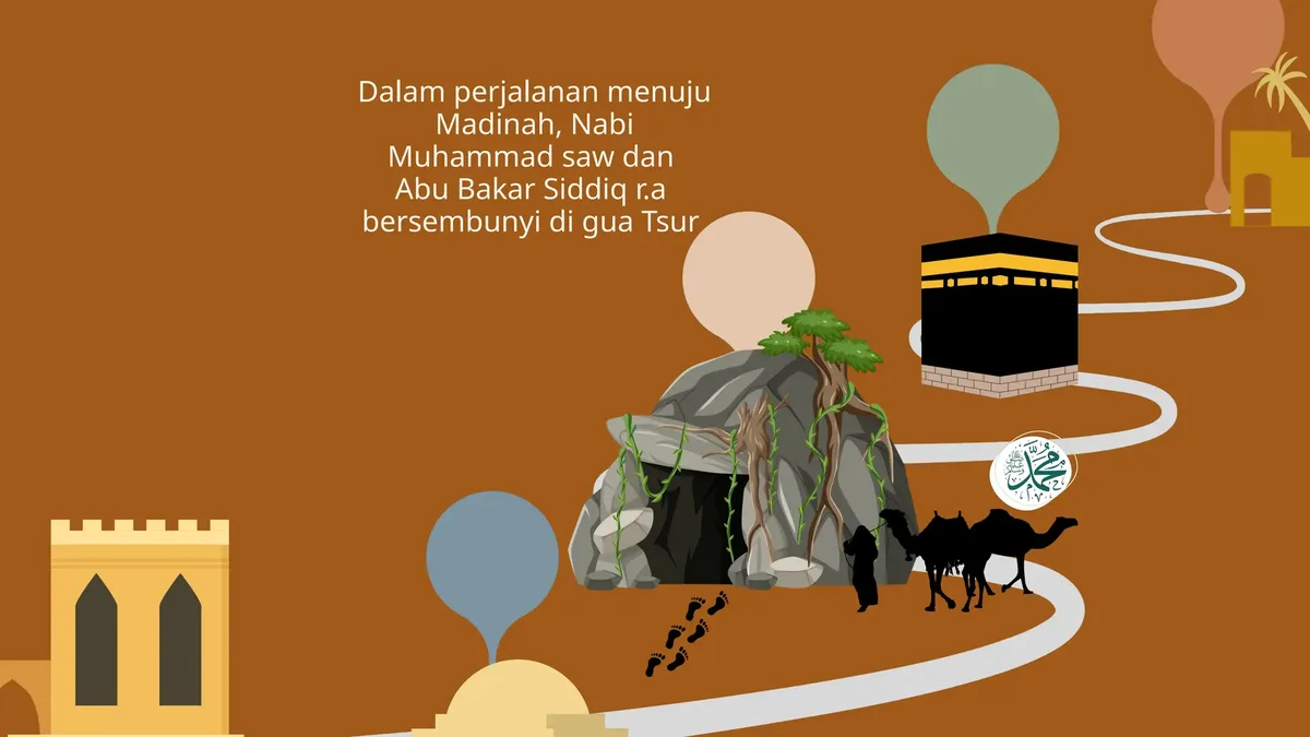 hijrah dalam islam - Tabel Ringkasan: Makna, Hukum, dan Penerapan