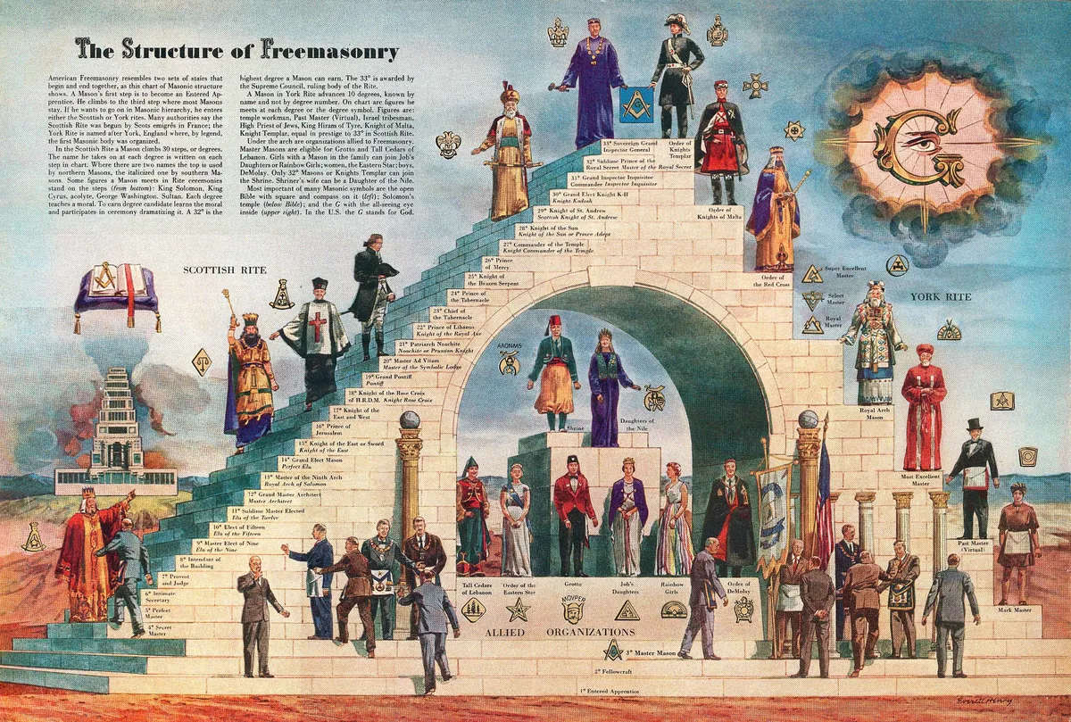 Sejarah Singkat Freemason dari Abad ke Abad