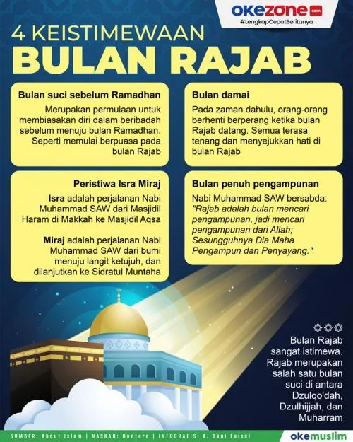 puasa rajab